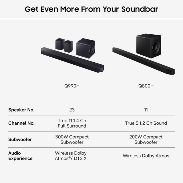 Samsung HW-Q990H/XU 11.1.4ch Soundbar with Subwoofer