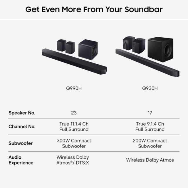 Samsung HW-Q990H/XU 11.1.4ch Soundbar with Subwoofer