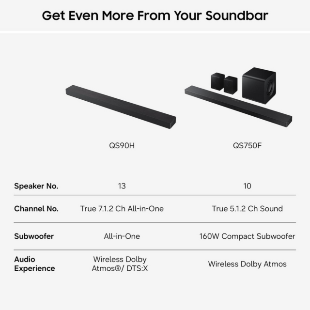Samsung HW-QS90H/XU 7.1.2ch Q-Series Soundbar