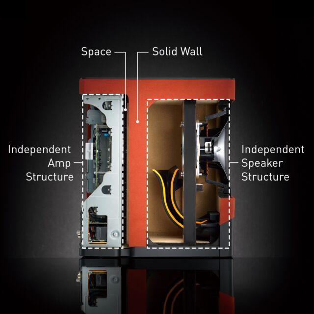 Technics SCCX700BK Wireless Hifi Speaker System